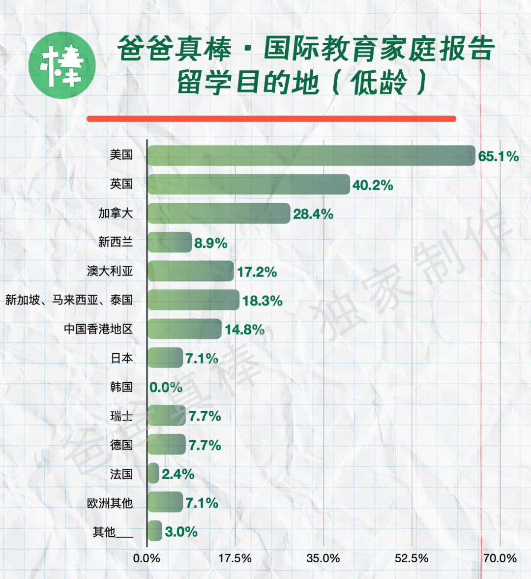 第一批中产家庭放弃国际学校，国际教育黄金时代落幕？  留学 数据 第30张